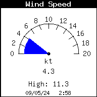 Velocidad del viento