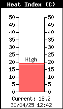 Índice de calor