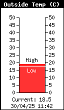 Temperatura exterior