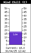 Temperatura de sensación