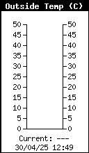 Temperatura exterior