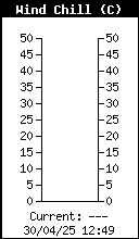 Temperatura de sensación