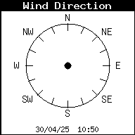 Dirección del viento