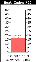 Índice de calor