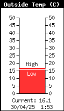 Temperatura exterior