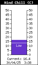 Temperatura de sensación