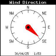 Dirección del viento