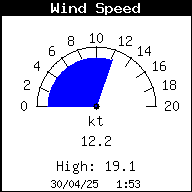 Velocidad del viento