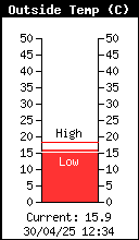 Temperatura exterior