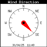 Dirección del viento