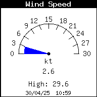 Velocidad del viento