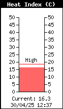 Índice de calor