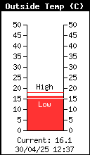 Temperatura exterior