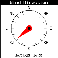 Dirección del viento