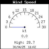 Velocidad del viento