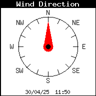 Dirección del viento