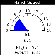 Velocidad del viento