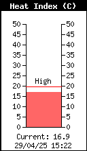 Índice de calor