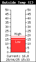 Temperatura exterior