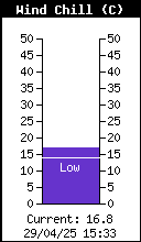 Temperatura de sensación