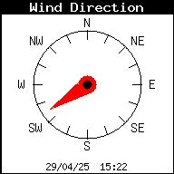 Dirección del viento