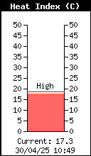 Índice de calor