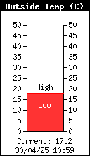 Temperatura exterior