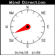 Dirección del viento