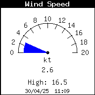 Velocidad del viento