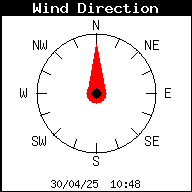 Dirección del viento