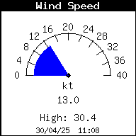 Velocidad del viento