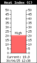 Índice de calor