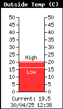 Temperatura exterior