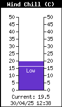 Temperatura de sensación