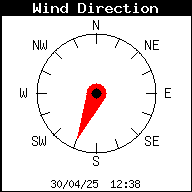 Dirección del viento