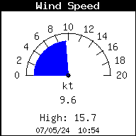 Velocidad del viento