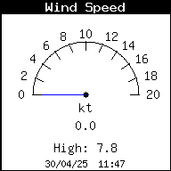 Velocidad del viento