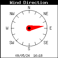 Dirección del viento