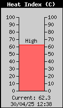 Índice de calor