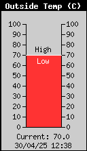 Temperatura exterior