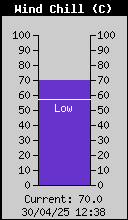 Temperatura de sensación