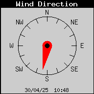 Dirección del viento