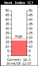 Índice de calor