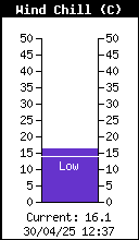 Temperatura de sensación