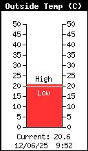 Temperatura exterior